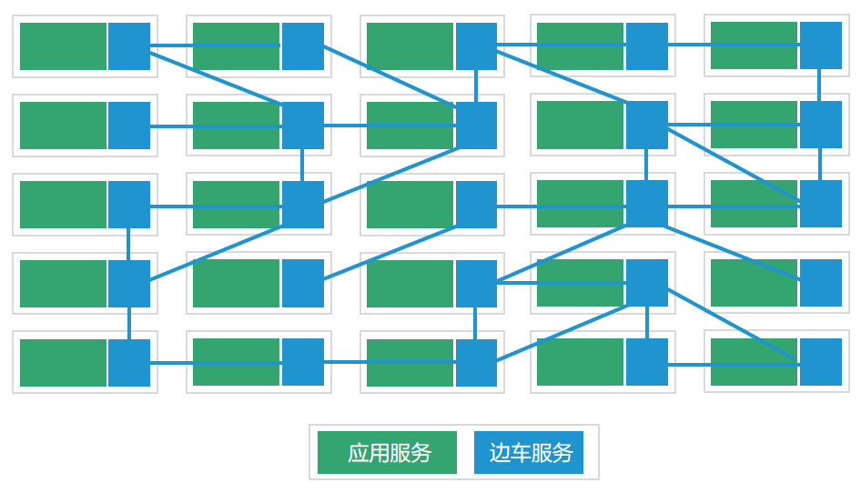 服务网格