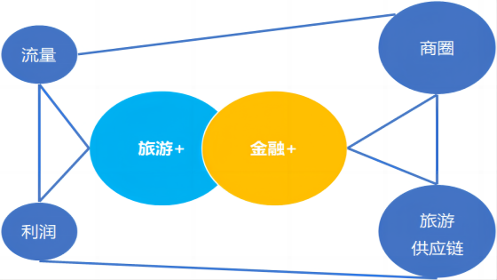 搭乘“数字经济”快车，助力银行拓展“智慧景区”服务新场景